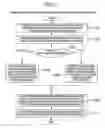 Fig. 15 - Method for analyzing performance information