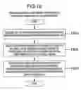 Fig. 16 - Method for analyzing performance information