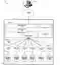 Fig. 01 - Integrated application access