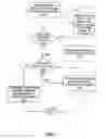 Fig. 07 - Systems and Methods of Network Operation and Information Processing, Including Engaging Users of a Public-Access Network