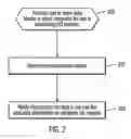Fig. 03 - FENCING OF RESOURCES ALLOCATED TO NON-COOPERATIVE CLIENT COMPUTERS