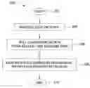 Fig. 01 - Method and apparatus for dynamic content generation