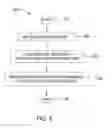 Fig. 03 - Method and apparatus for dynamic content generation