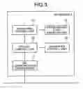 Fig. 04 - METHOD, APPARATUS, AND COMPUTER PRODUCT FOR SETTING TRANSMISSION PATH