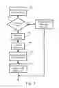 Fig. 03 - Methods, apparatuses and systems facilitating seamless, virtual integration of online membership models and services