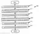 Fig. 01 - Method and apparatus for measuring bandwidth