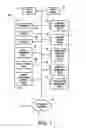 Fig. 02 - System and method for managing digests comprising electronic messages