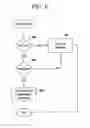Fig. 08 - Network secure communications in a cluster computing environment