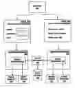Fig. 01 - Synchronization among plural browsers using a state manager