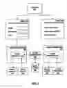 Fig. 02 - Synchronization among plural browsers using a state manager