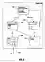 Fig. 03 - Synchronization among plural browsers using a state manager