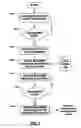 Fig. 07 - Synchronization among plural browsers using a state manager