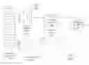 Fig. 01 - Method and apparatus of arranging priority queue and arbitrating for memory access requests