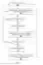 Fig. 03 - Method and apparatus of arranging priority queue and arbitrating for memory access requests