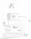 Fig. 08 - Method and apparatus of arranging priority queue and arbitrating for memory access requests