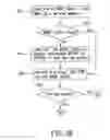 Fig. 05 - Interrupt hooking method for a computing apparatus
