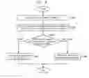 Fig. 06 - METHOD FOR FORMING ROUTE MAP IN WIRELESS 1394 BRIDGE NETWORK