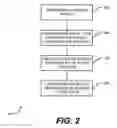 Fig. 03 - Method for forking or migrating a virtual machine