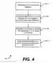 Fig. 05 - Method for forking or migrating a virtual machine
