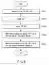 Fig. 09 - Memory device and control method thereof