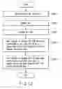 Fig. 11 - Memory device and control method thereof