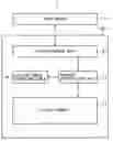 Fig. 01 - Data storage device and data controlling method