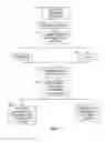 Fig. 05 - Storing information regarding operation of an automated data storage library to memory and to a reserved cartridge
