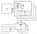 Fig. 01 - Cost based analysis of direct I/O access