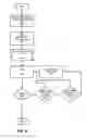 Fig. 05 - Cost based analysis of direct I/O access