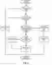 Fig. 06 - Cost based analysis of direct I/O access