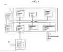 Fig. 07 - Cost based analysis of direct I/O access
