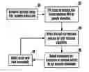 Fig. 01 - System and method for incremental RPO-type algorithm in disk drive