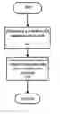 Fig. 01 - Consistent client-side cache