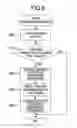 Fig. 05 - APPARATUS FOR INFORMATION PROCESSING
