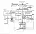 Fig. 01 - Thread manager to control an array of processing elements