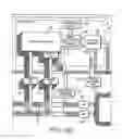 Fig. 04 - Thread manager to control an array of processing elements