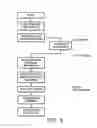 Fig. 11 - Thread manager to control an array of processing elements