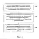 Fig. 05 - Apparatus and methods for stabilization of processors, operating systems and other hardware and/or software configurations