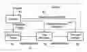 Fig. 01 - Analyzing diagnostic data generated by multiple threads within an instruction stream