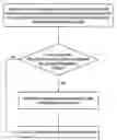 Fig. 01 - Analyzing and transforming a computer program for executing on asymmetric multiprocessing systems
