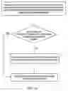 Fig. 03 - Analyzing and transforming a computer program for executing on asymmetric multiprocessing systems