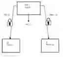 Fig. 01 - Method of Providing Digital Certificate Functionality