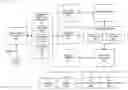 Fig. 01 - Tracking of resource utilization during cryptographic transformations