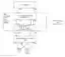 Fig. 01 - Method for efficient and secure data migration between data processing systems