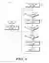 Fig. 04 - SECURE COMMUNICATION PROTOCOL AND METHOD THEREFOR