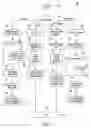Fig. 08 - Method and apparatus for controlling digital evidence