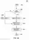 Fig. 29 - Method and apparatus for controlling digital evidence