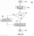 Fig. 32 - Method and apparatus for controlling digital evidence