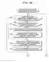 Fig. 13 - Encryption communication system, apparatus, method, and program