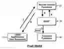 Fig. 01 - Method and apparatus for authentication of session packets for resource and admission control functions (RACF)